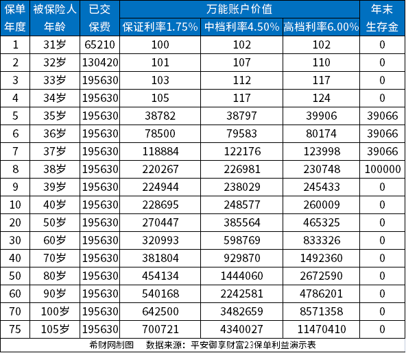 平安保险10年后退全款吗？平安保险退保现金价值就是退保的钱吗？