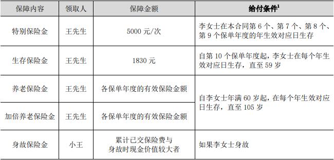 泰康尊悦人生年金保险产品计划收益如何?有什么产品特色?值不值买?