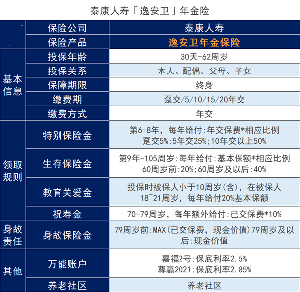 保山年金理财险多少钱、保山年金理财险在哪买、保山年金理财险哪种好