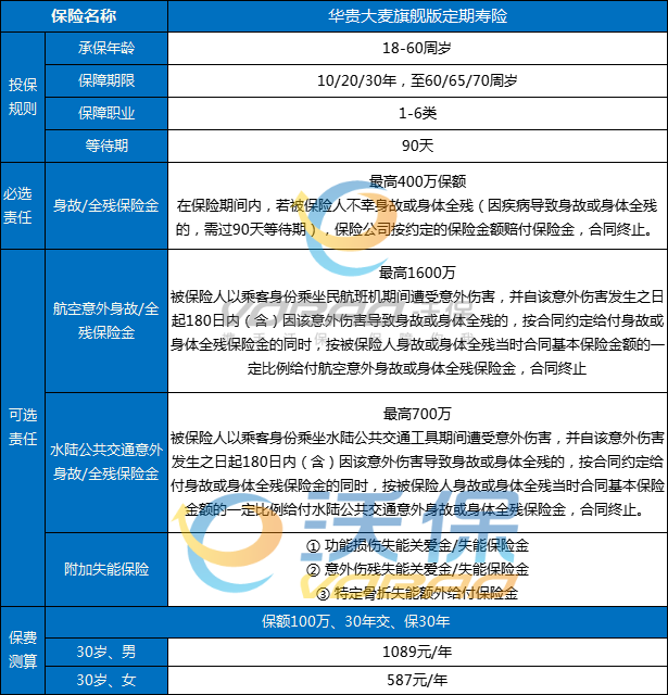 普洱定期理财险多少钱、普洱定期理财险在哪买、普洱定期理财险哪种好