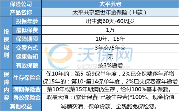 太平共享盛世年金保险H款怎么样?收益好不好?5年交+现金价值
