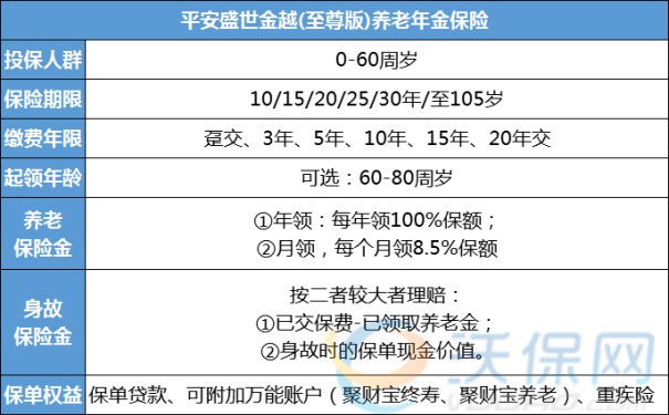 平安年金险值得买吗?年金险怎么买?平安年金险推荐