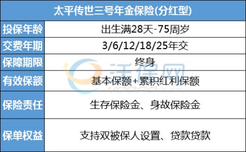 太平传世三号(分红型)年金险最新测评: 每年领3倍年金是真的吗