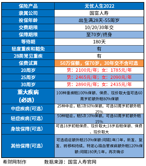 重疾保险买哪家好？附2023重疾险排行榜