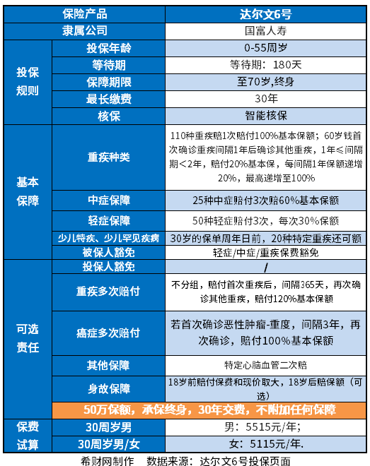 重疾保险买哪家好？附2023重疾险排行榜