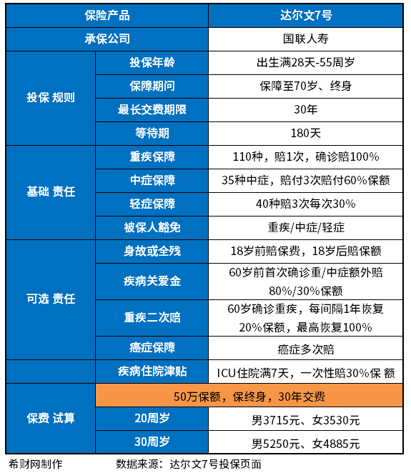 重疾保险买哪家好？附2023重疾险排行榜