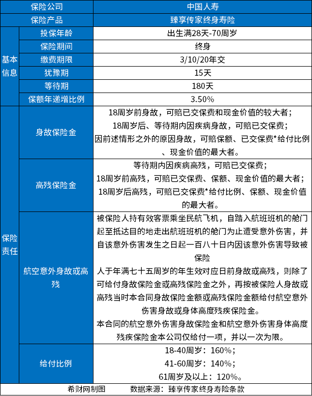 20230421113703293.jpg 中国人寿终身寿险险种,2023价格便宜收益高的终身寿险有哪些?