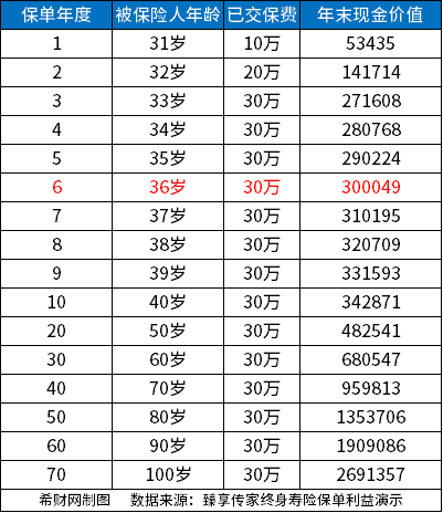 20230421113709947.jpg 中国人寿终身寿险险种,2023价格便宜收益高的终身寿险有哪些?