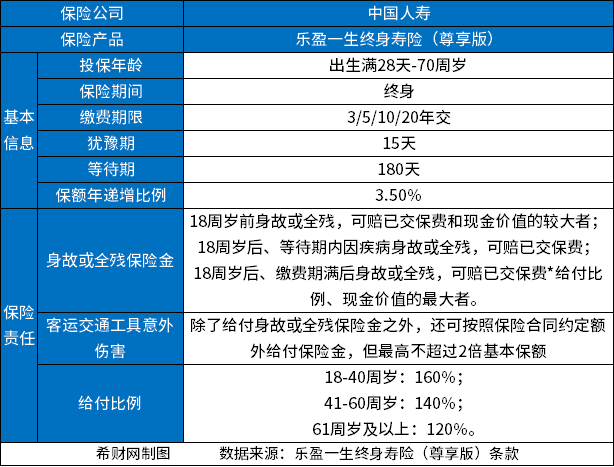 20230421113715889.jpg 中国人寿终身寿险险种,2023价格便宜收益高的终身寿险有哪些?