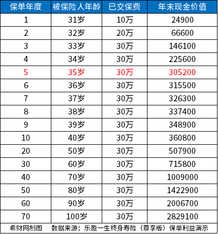 20230421113719471.jpg 中国人寿终身寿险险种,2023价格便宜收益高的终身寿险有哪些?
