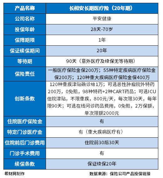 消费型保险有哪些产品?可以在哪里买? 消费型保险有哪些产品?可以在哪里买?