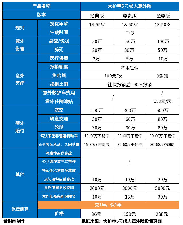 消费型保险有哪些产品?可以在哪里买? 消费型保险有哪些产品?可以在哪里买?