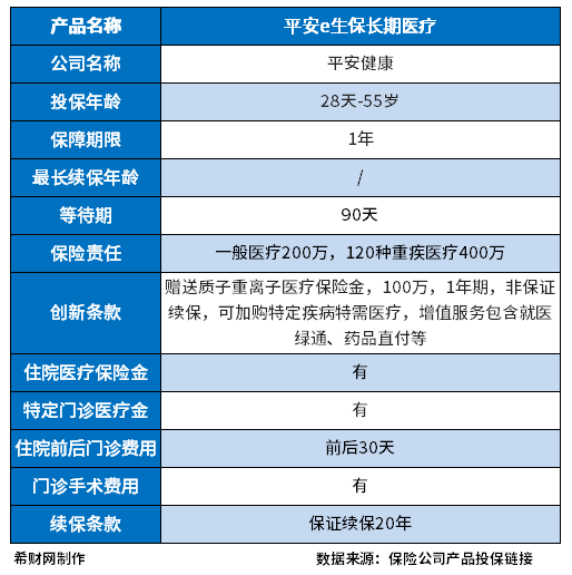 百万医疗险哪家正规？2023热销百万医疗险产品分享