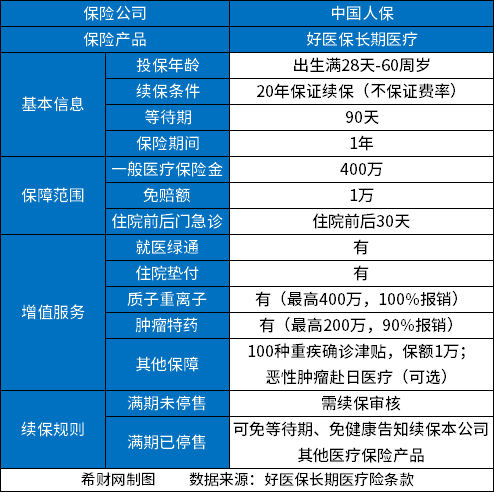好医保有人报销过吗？好医保报销流程和材料是什么？