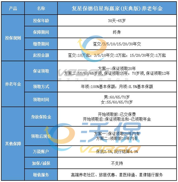 目前年金保险哪个最好?目前市面上比较好的年金险
