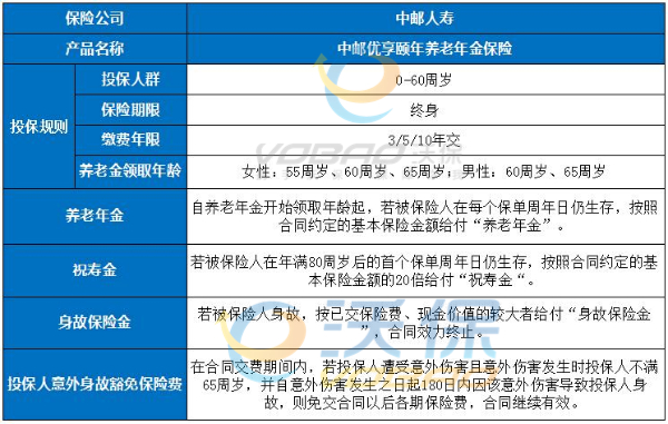 目前年金保险哪个最好?目前市面上比较好的年金险