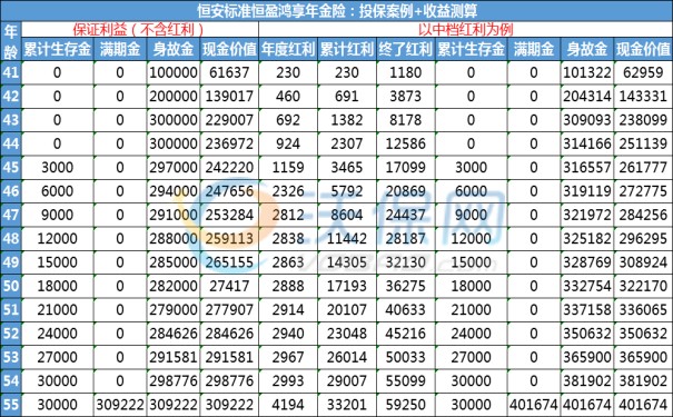恒安标准恒盈鸿享年金险保什么?好不好?产品特色+投保案例