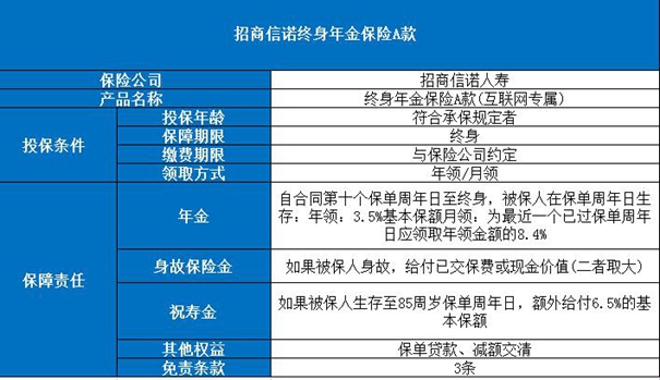 招商信诺终身年金保险A款怎么样?值买吗?有什么产品特色?