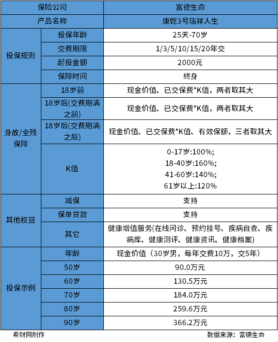 增额终身寿险排行榜？从两款产品进行分析
