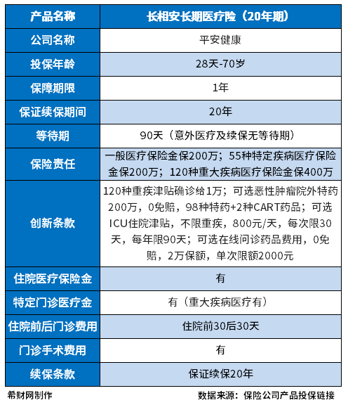 排名第一的百万医疗险有吗？分享2023年好的百万医疗险有哪些？