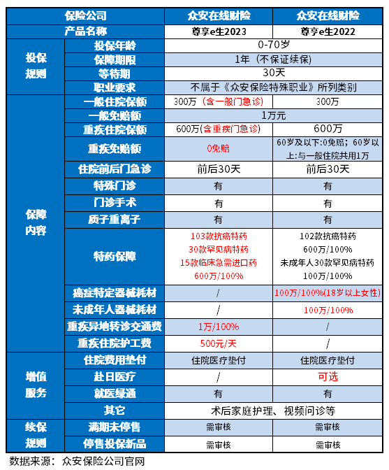 排名第一的百万医疗险有吗？分享2023年好的百万医疗险有哪些？