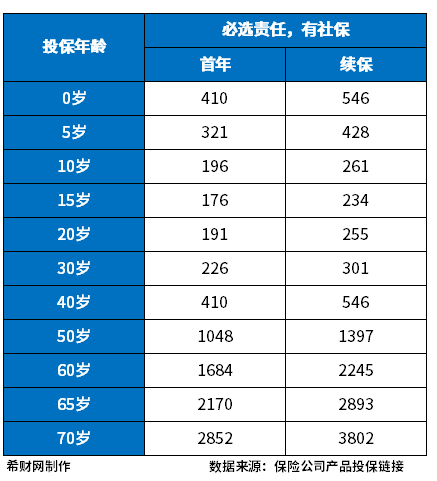 医疗保险公司哪家口碑好 医疗保险公司哪家口碑好?附百万医疗排名前十名保险