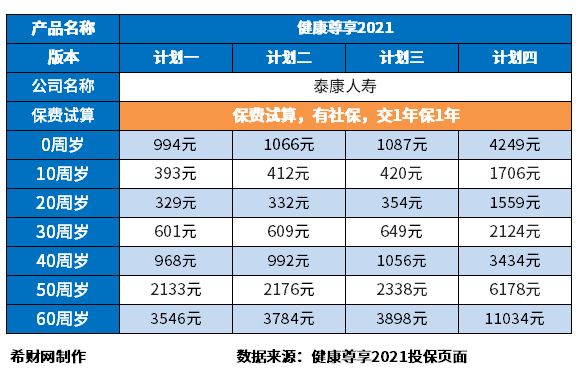 百万医疗排名前十名保险 医疗保险公司哪家口碑好?附百万医疗排名前十名保险