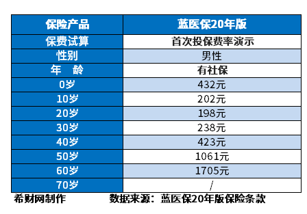 百万医疗排名前十名保险 医疗保险公司哪家口碑好?附百万医疗排名前十名保险