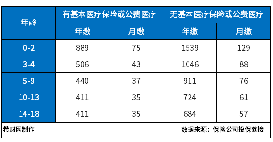 百万医疗排名前十名保险 医疗保险公司哪家口碑好?附百万医疗排名前十名保险