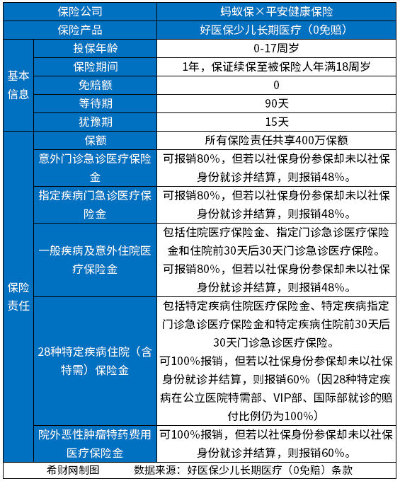 医疗保险公司哪家口碑好 医疗保险公司哪家口碑好?附百万医疗排名前十名保险