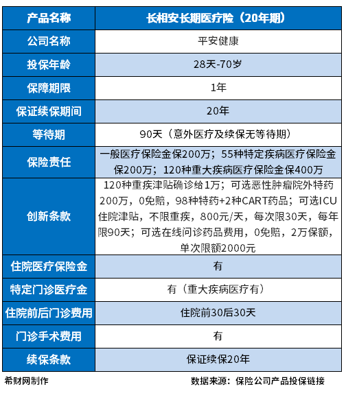 医疗保险公司哪家口碑好 医疗保险公司哪家口碑好?附百万医疗排名前十名保险