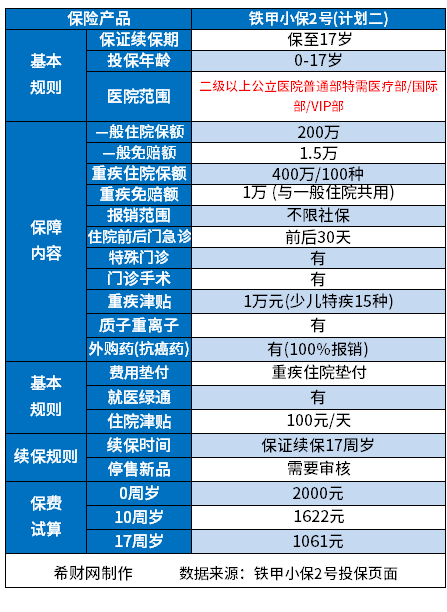 百万医疗排名前十名保险 医疗保险公司哪家口碑好?附百万医疗排名前十名保险
