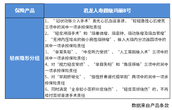 超级玛丽8号重疾险好不好 超级玛丽8号重疾险好不好?判断的维度有优缺点、性价比