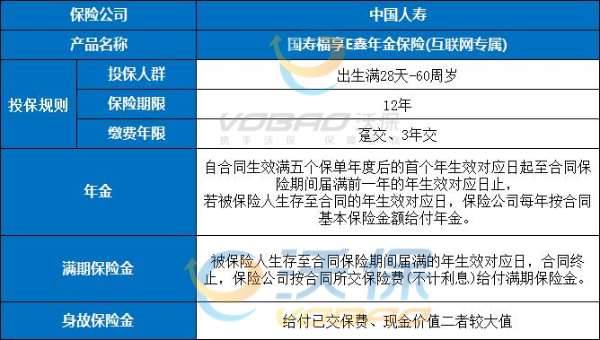 中国人寿福享E鑫,国寿福享E鑫年金险怎么样?领多少钱