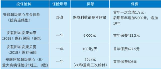 安联超级随心年金保险(投资连结型)怎么样?是什么保险?条款分析