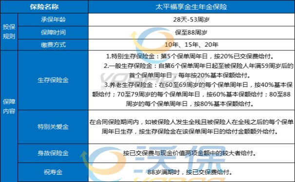 太平福享金生年金险怎么买?收益好不好?保本+30岁案例演示
