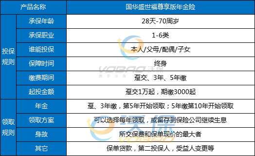 国华盛世福尊享版年金险条款怎么样?交3年保终身+现金价值表