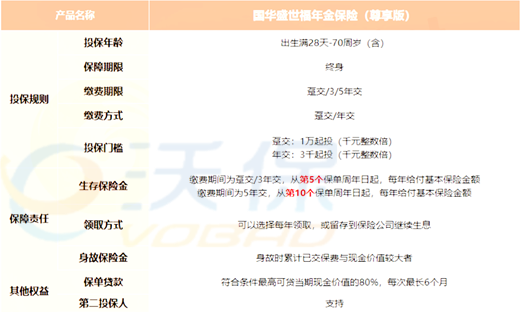 5年起领?2023国华盛世福尊享版年金险怎么样?好不好?值得买吗