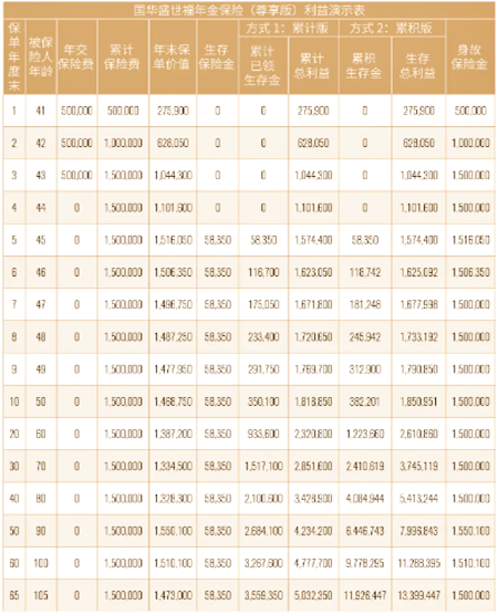 5年起领?2023国华盛世福尊享版年金险怎么样?好不好?值得买吗