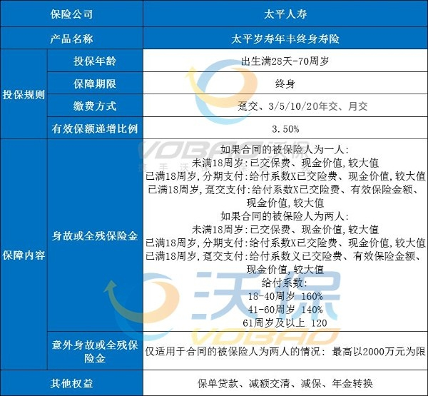 3.5复利终身寿险可以买吗？2023爆款增额终身寿排名出炉