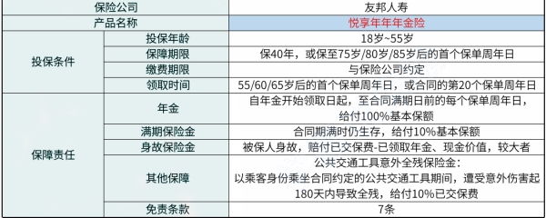 友邦悦享年年年金保险现金价值如何?收益案例演示,条款解读