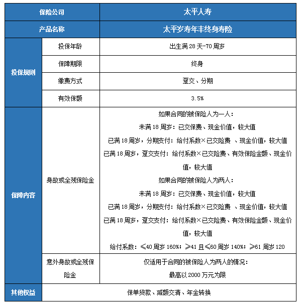 太平岁寿年丰终身寿险收益怎么样?值不值得买?现金价值演示