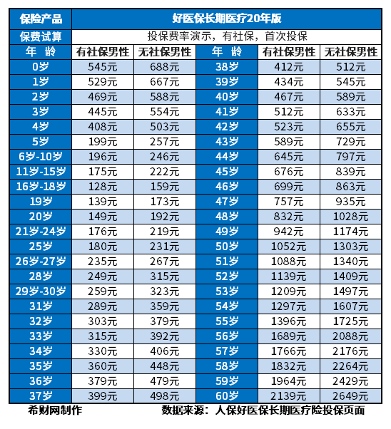 百万医疗险新排行榜，分享便宜又好的百万医疗险品牌