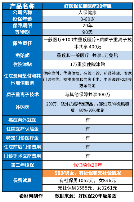 百万医疗险新排行榜，分享便宜又好的百万医疗险品牌
