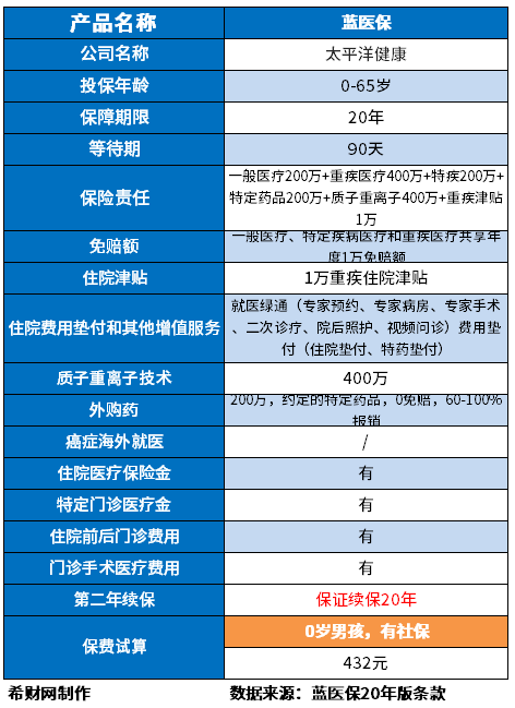 百万医疗险新排行榜，分享便宜又好的百万医疗险品牌