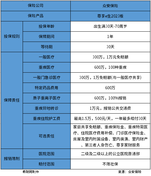 哪家百万医疗险是首选？从三款不同的产品进行分析