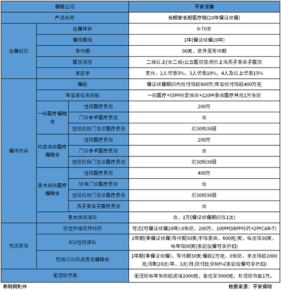 哪家百万医疗险是首选？从三款不同的产品进行分析