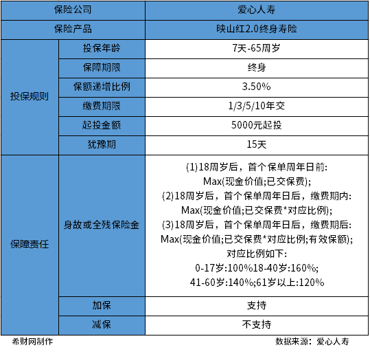爱心人寿映山红2.0终身寿险优势？通过产品基本信息和收益情况两个方面分析