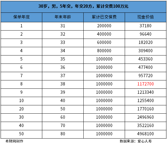 爱心人寿映山红2.0终身寿险优势？通过产品基本信息和收益情况两个方面分析