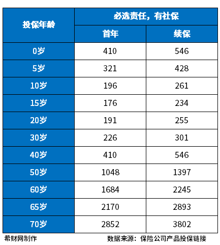 百万医疗险新排行榜，分享便宜又好的百万医疗险品牌